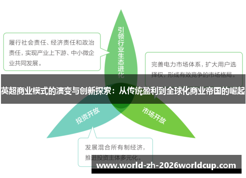 英超商业模式的演变与创新探索：从传统盈利到全球化商业帝国的崛起