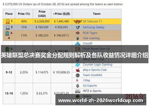 英雄联盟总决赛奖金分配规则解析及各队收益情况详细介绍