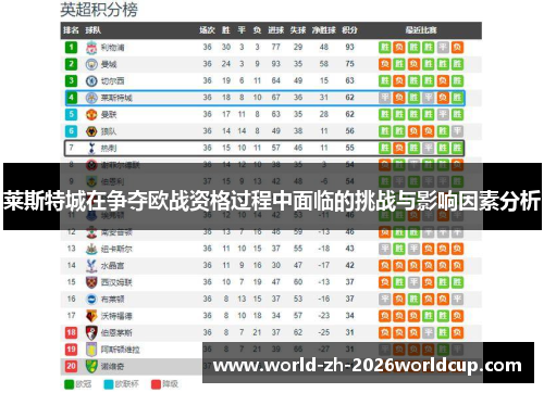 莱斯特城在争夺欧战资格过程中面临的挑战与影响因素分析 莱斯特城在争夺欧战资格过程中面临的挑战与影响因素分析