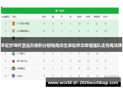 本轮世俱杯激战升级积分榜格局突生波动悬念陡增强队走势再洗牌
