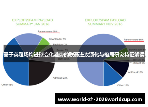 基于英超场均进球变化趋势的联赛进攻演化与格局研究特征解读 基于英超场均进球变化趋势的联赛进攻演化与格局研究特征解读