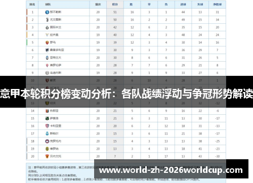 意甲本轮积分榜变动分析：各队战绩浮动与争冠形势解读