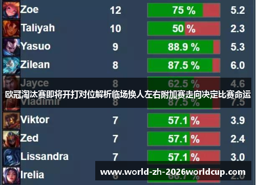 欧冠淘汰赛即将开打对位解析临场换人左右附加赛走向决定比赛命运 欧冠淘汰赛即将开打对位解析临场换人左右附加赛走向决定比赛命运