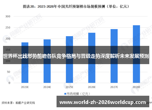 世界杯出线形势前瞻各队竞争格局与晋级走势深度解析未来发展预测