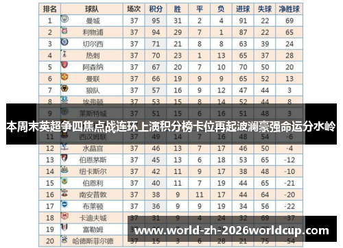 本周末英超争四焦点战连环上演积分榜卡位再起波澜豪强命运分水岭
