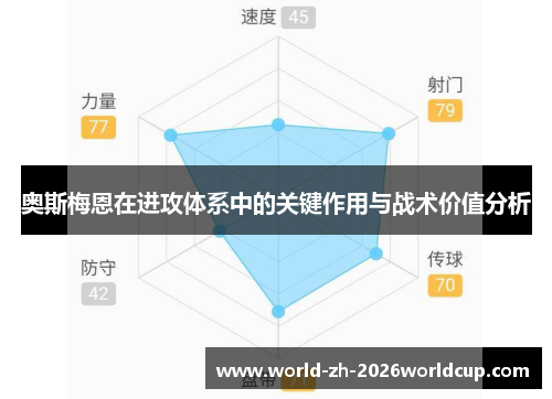 奥斯梅恩在进攻体系中的关键作用与战术价值分析 奥斯梅恩在进攻体系中的关键作用与战术价值分析
