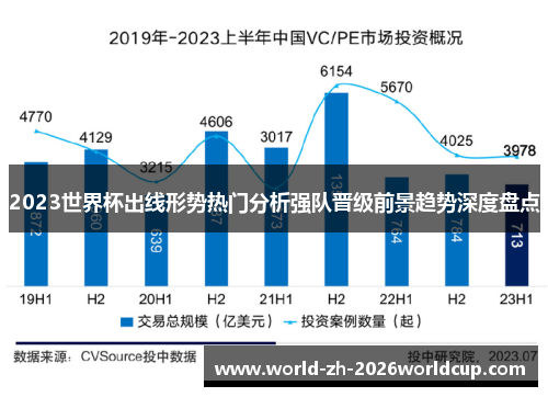 2023世界杯出线形势热门分析强队晋级前景趋势深度盘点