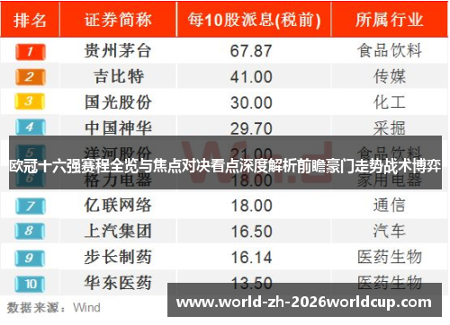 欧冠十六强赛程全览与焦点对决看点深度解析前瞻豪门走势战术博弈 欧冠十六强赛程全览与焦点对决看点深度解析前瞻豪门走势战术博弈